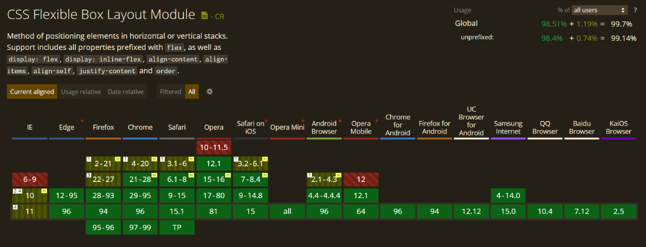 caniuse Flexbox support